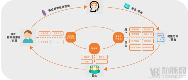 數(shù)字化助力破局 中國(guó)糖尿病管理步入“在線賦能”新階段